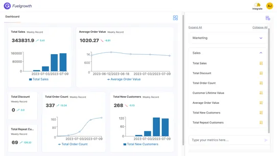 Fuelgrowth ‑ BI Dashboard screenshot