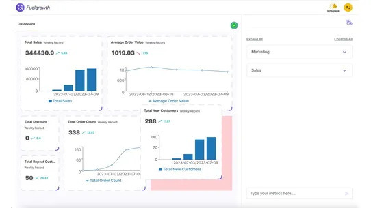 Fuelgrowth ‑ BI Dashboard screenshot