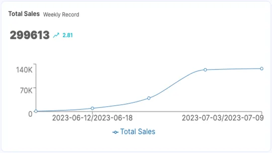 Fuelgrowth ‑ BI Dashboard screenshot