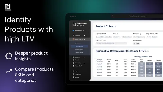 DataDrew Analytics : LTV &amp; CAC screenshot