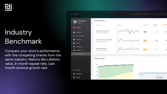 DataDrew Analytics : LTV &amp; CAC screenshot