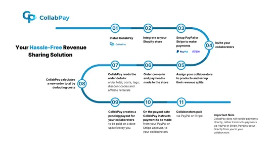 CollabPay: Multi Vendor Payout screenshot