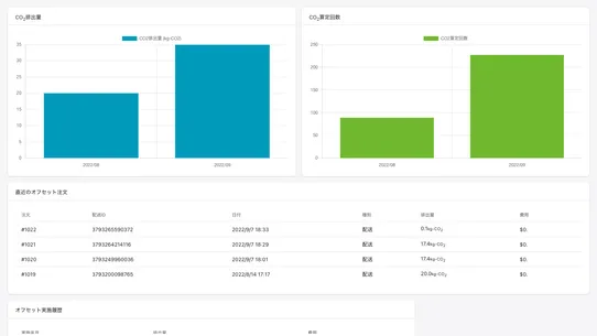 Carbon Offset Cloud screenshot