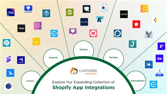 Customer Account Pro : MT screenshot