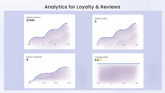 Retenzy Loyalty Reward Program screenshot