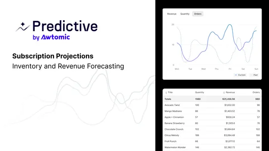 Predictive by Awtomic screenshot