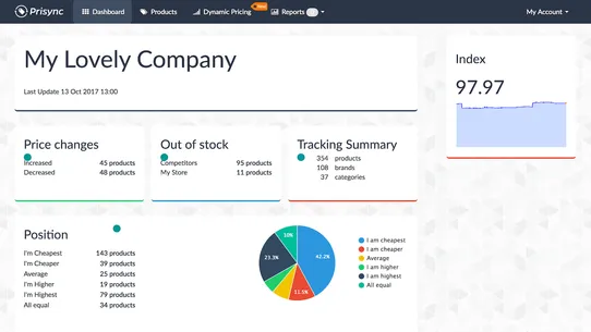 Dynamic Pricing Optimization screenshot