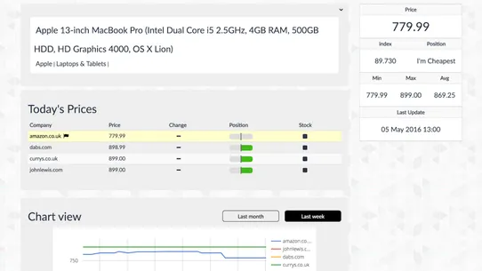 Dynamic Pricing Optimization screenshot