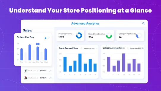 Intelis AI: Dynamic Pricing screenshot