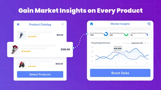 Intelis AI: Dynamic Pricing screenshot