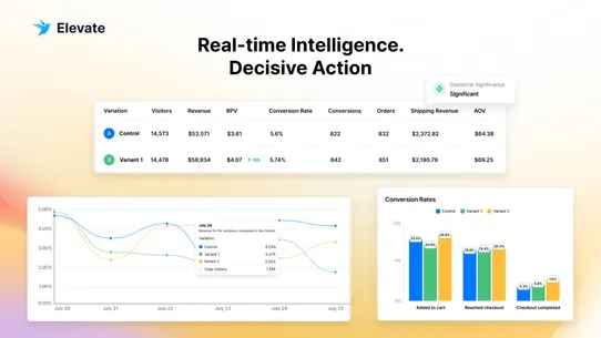 Elevate A/B Testing Price Test screenshot