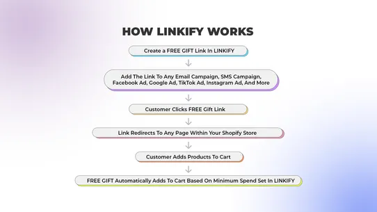 LINKIFY ‑ Free Gift With Link screenshot