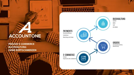 AccountOne ‑ Ecommerce2Datev screenshot