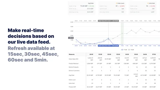 Datma Product Analytics screenshot