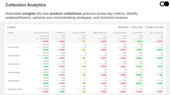 Datma.io ‑ Product Analytics screenshot