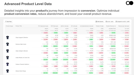 Datma.io ‑ Product Analytics screenshot