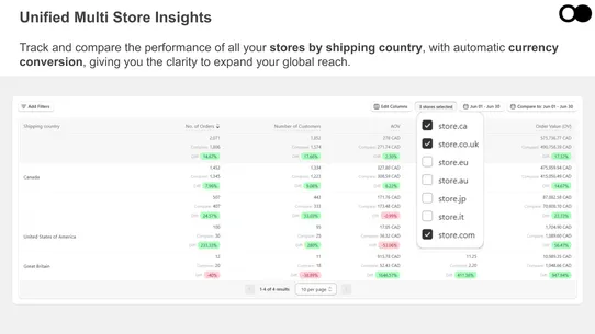 Datma.io ‑ Product Analytics screenshot