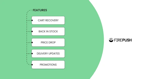 Firepush ‑ SMS &amp; Web Push screenshot