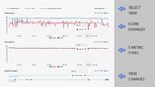 Pharos Site Speed Monitor screenshot