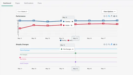 Pharos Site Speed Monitor screenshot