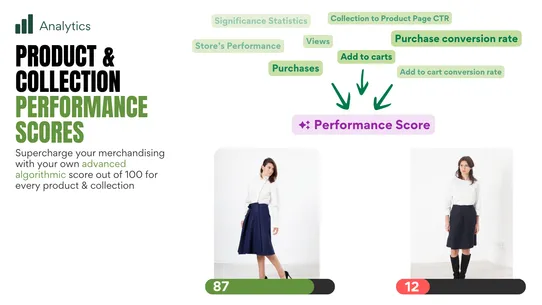 Sort&#39;d Collection Merchandiser screenshot