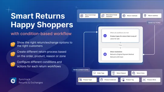 Synctrack: Returns &amp; Exchanges screenshot