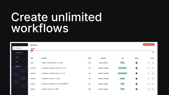 Tag Minion ‑ Auto Tag Workflow screenshot