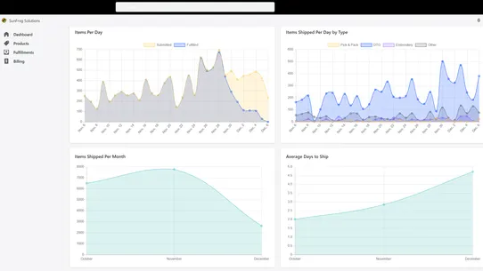 SunFrog Solutions screenshot