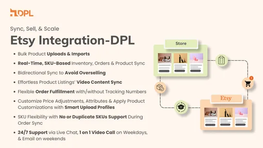 Etsy Integration ‑ DPL screenshot