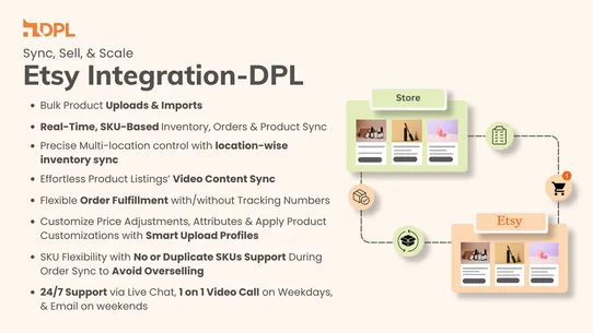 Etsy Integration ‑ DPL screenshot