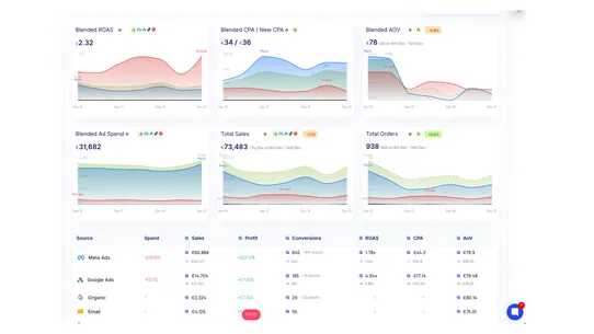 TrueROAS ‑ AI Ad Attribution screenshot