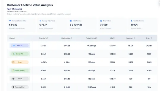 TrueROAS ‑ AI Ad Attribution screenshot