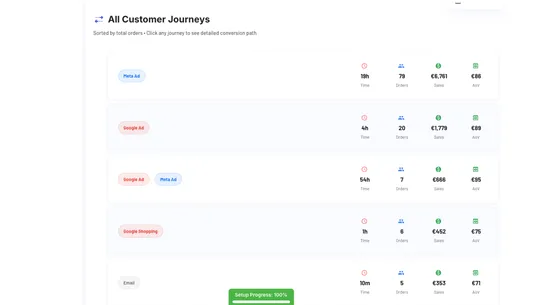 TrueROAS ‑ AI Ad Attribution screenshot
