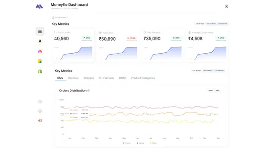 Moneyflo: E‑comm Profitability screenshot