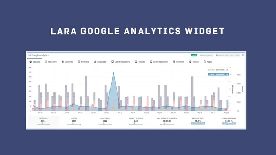 Lara Google Analytics (GA4) screenshot