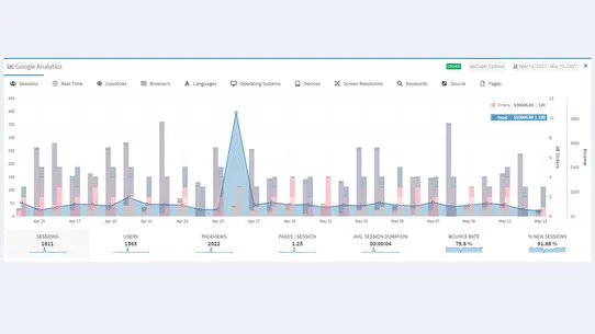 Lara Google Analytics (GA4) screenshot