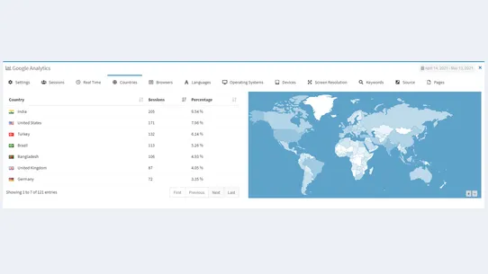 Lara Google Analytics (GA4) screenshot