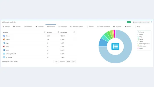 Lara Google Analytics (GA4) screenshot