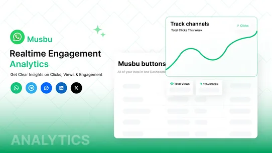 Musbu ‑ WhatsApp Chat Button screenshot