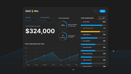 Shift: Win POS Staff KPIs screenshot