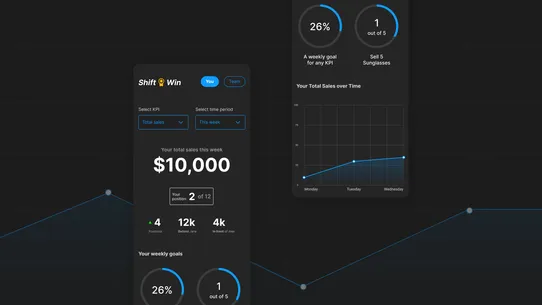 Shift Win: POS Staff KPIs screenshot