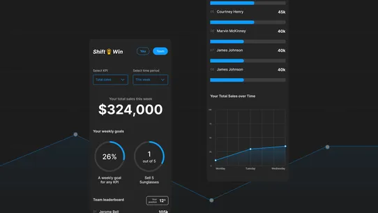 Shift: Win POS Staff KPIs screenshot