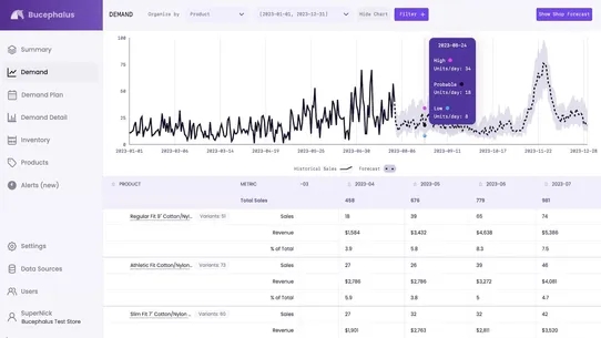 Bucey AI Inventory Forecast screenshot