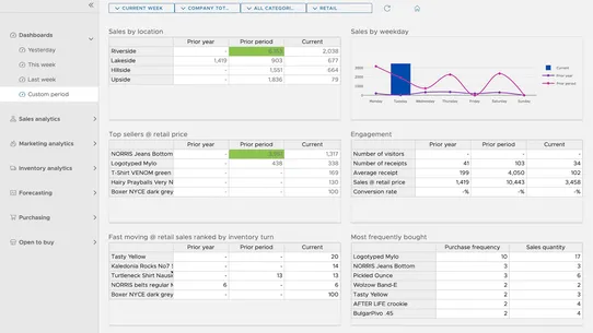 ForecastingApp Analytics screenshot