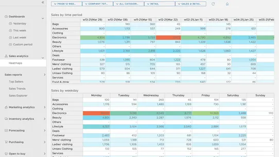 ForecastingApp Analytics screenshot