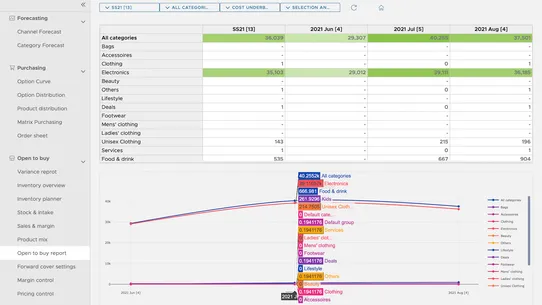 ForecastingApp Analytics screenshot