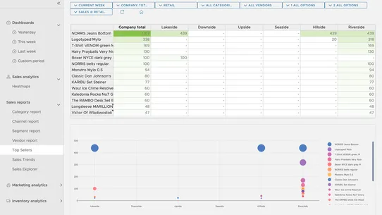 ForecastingApp Analytics screenshot