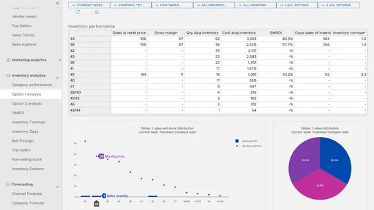 ForecastingApp Analytics screenshot