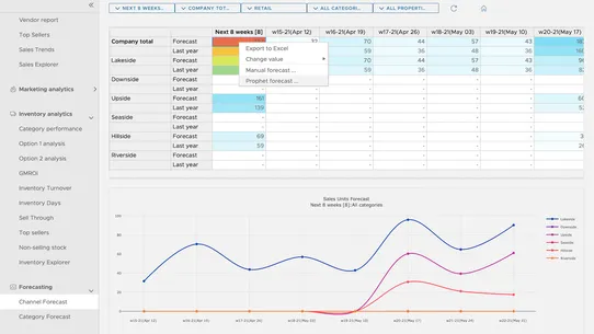 ForecastingApp Analytics screenshot