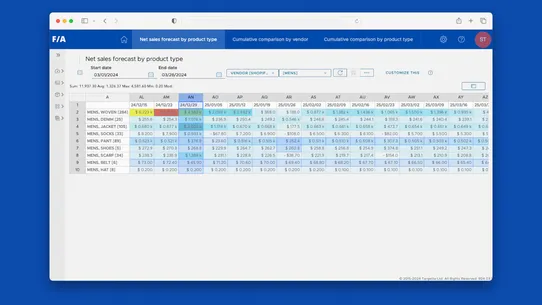 ForecastingApp Analytics screenshot